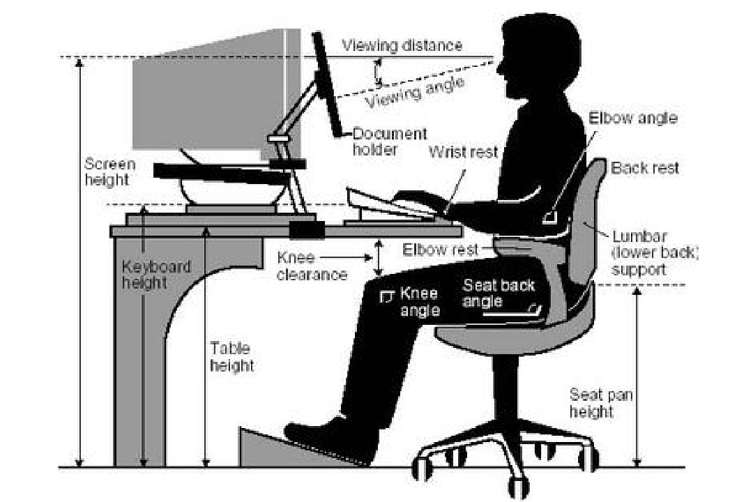 Doc height. Ergonomic kneeling Computer posture Chair чертеж. Эргономика. Эргономика офиса. Эргономика рабочего места.